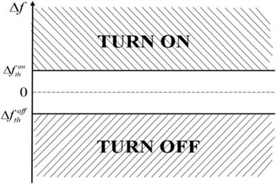 Decentralized control strategy of air-conditioning loads for primary frequency regulation based on environment information